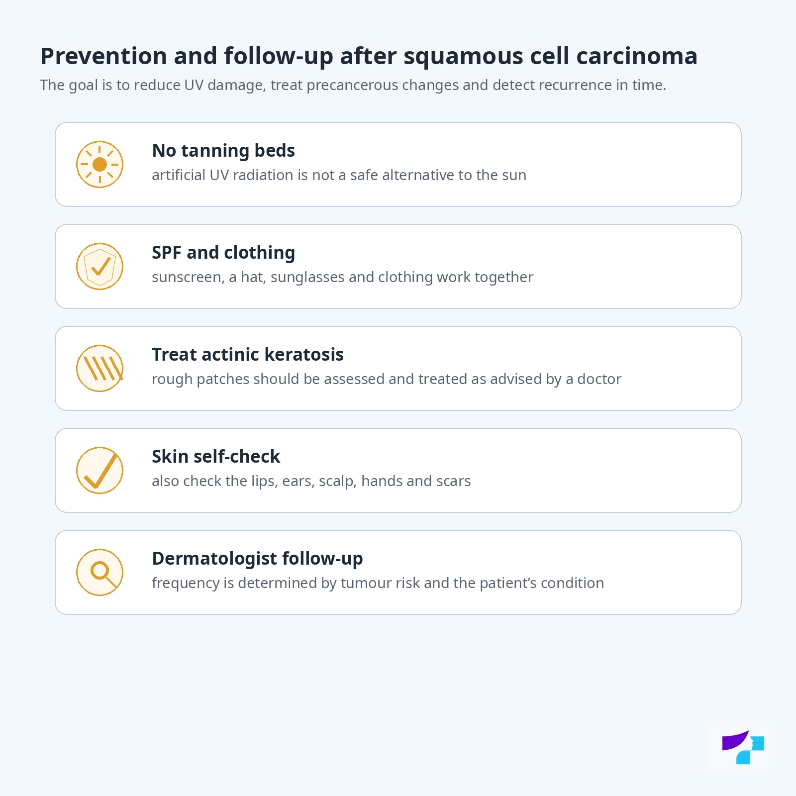 Prevention and follow-up after squamous cell carcinoma: no tanning beds, SPF and clothing, treatment of actinic keratosis, skin self-check and dermatologist follow-up