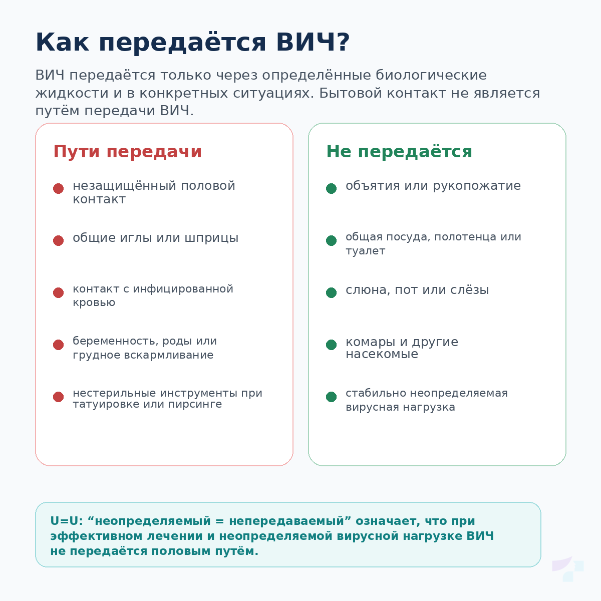 Как передаётся ВИЧ Пути передачи ВИЧ и ситуации, в которых ВИЧ не передаётся