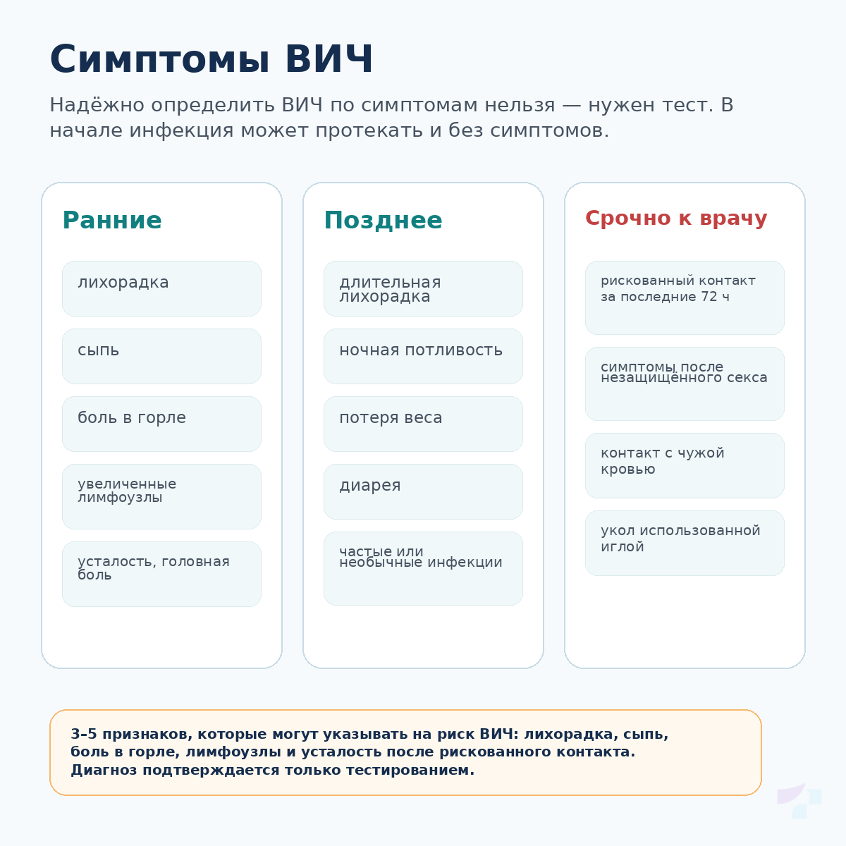 Симптомы ВИЧ Ранние и поздние симптомы ВИЧ, а также признаки, при которых нужно срочно обратиться к врачу