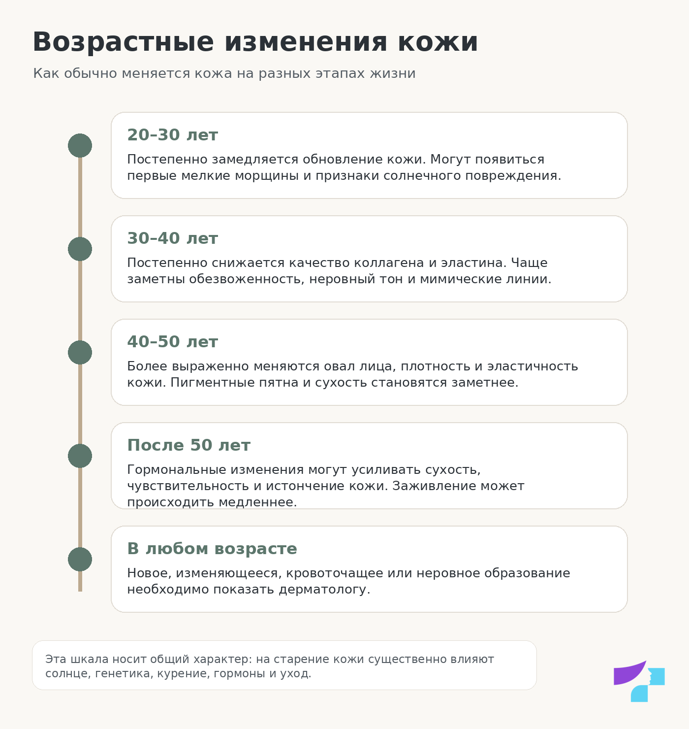 Возрастные изменения кожи Возрастные изменения кожи на разных этапах жизни