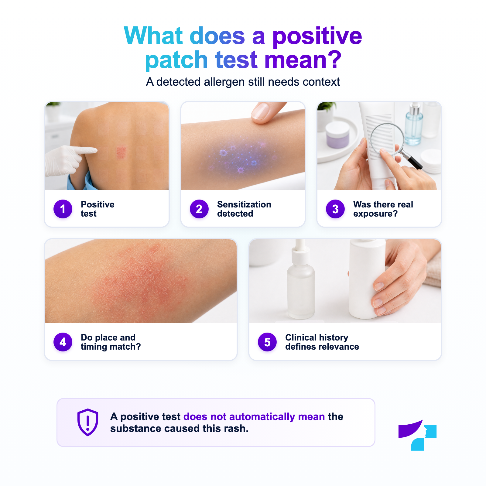 Interpreting a positive patch test: sensitization, exposure to an allergen and symptom correlation
