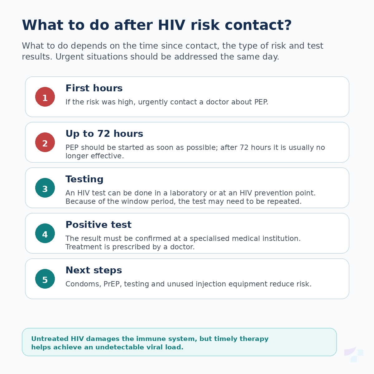 What to do after HIV risk contact Actions after HIV risk contact: first hours, 72 hours, testing, positive test and further prevention
