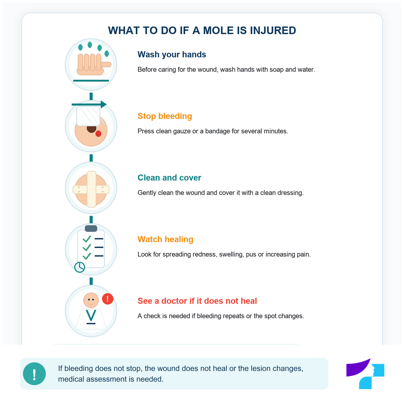 What to do if a mole is injured or torn