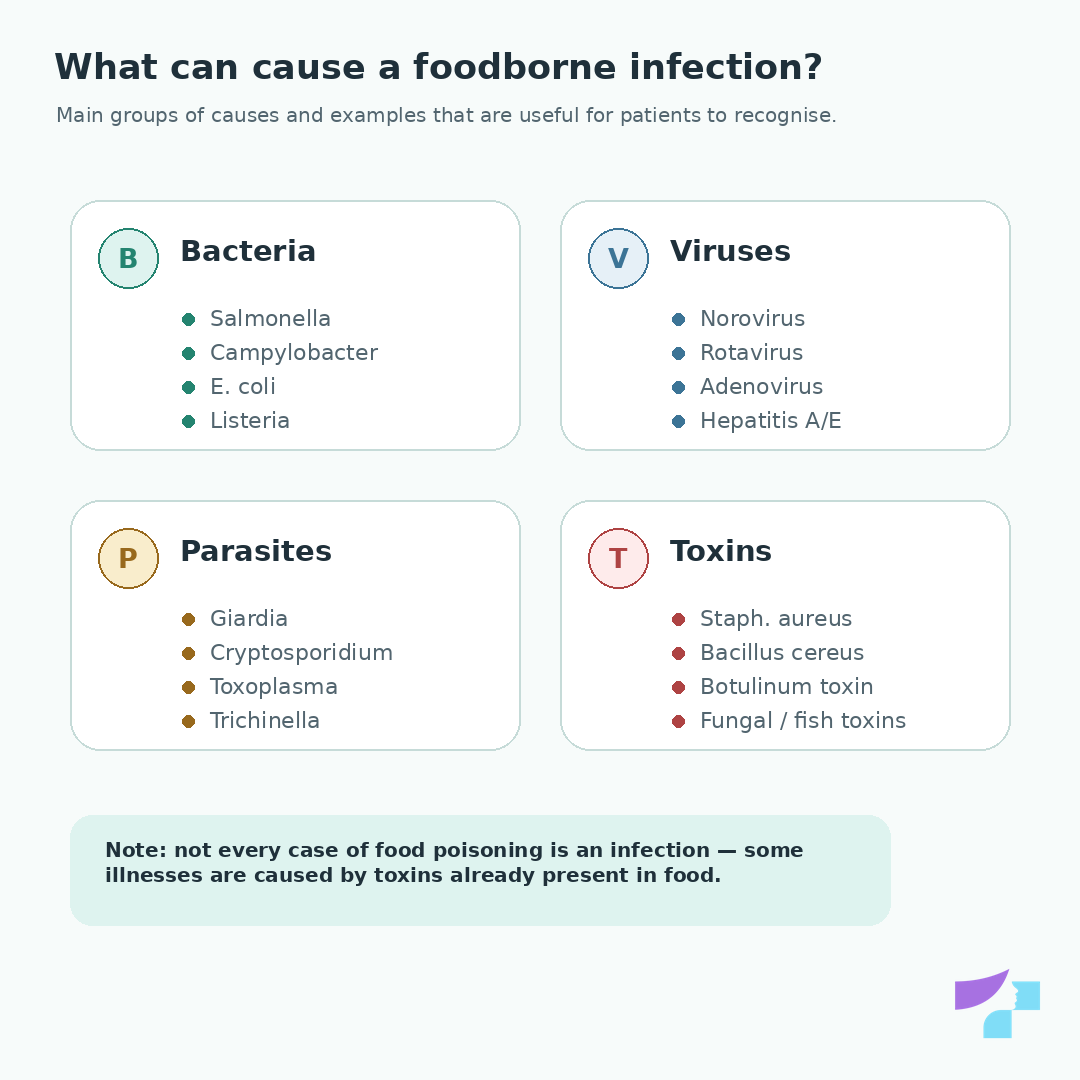 What can cause a foodborne infection?