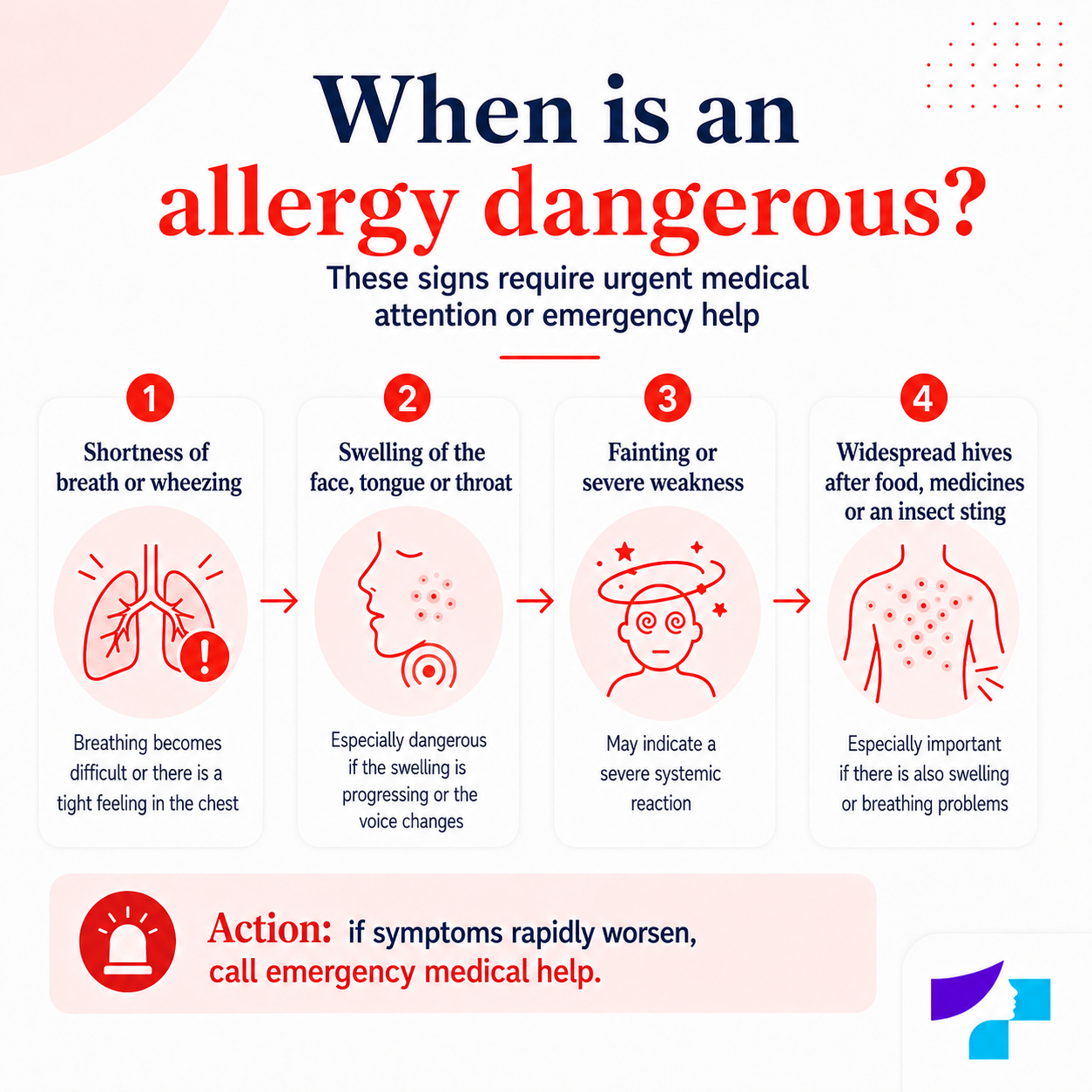 When is an allergy dangerous When allergy is dangerous: shortness of breath, swelling of the face, tongue or throat, fainting, widespread hives and the need to call emergency medical help