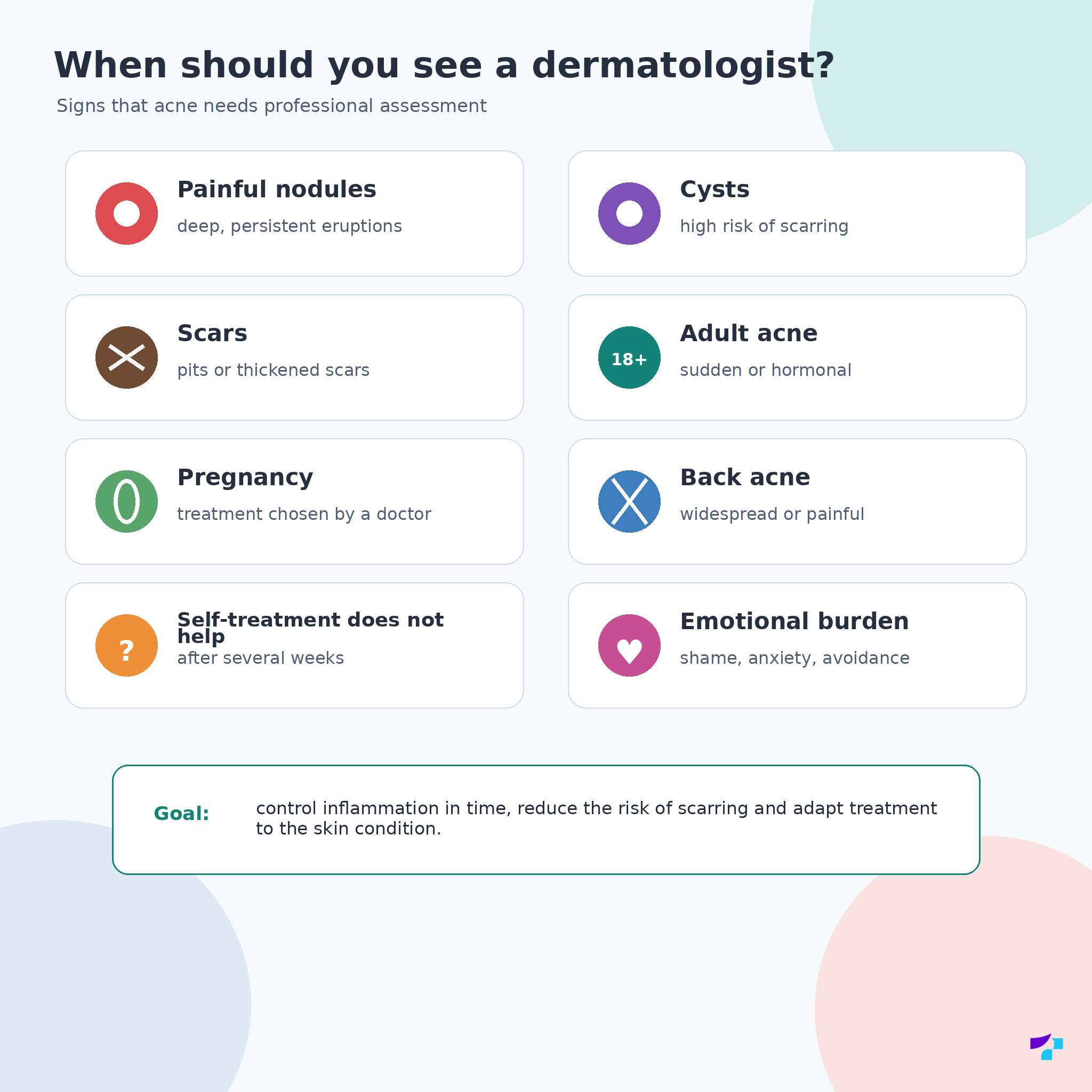 When to see a dermatologist for acne Signs when acne should be assessed by a dermatologist: painful nodules, cysts, scars and sudden worsening