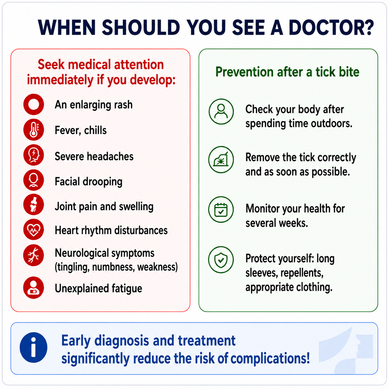 When to see a doctor