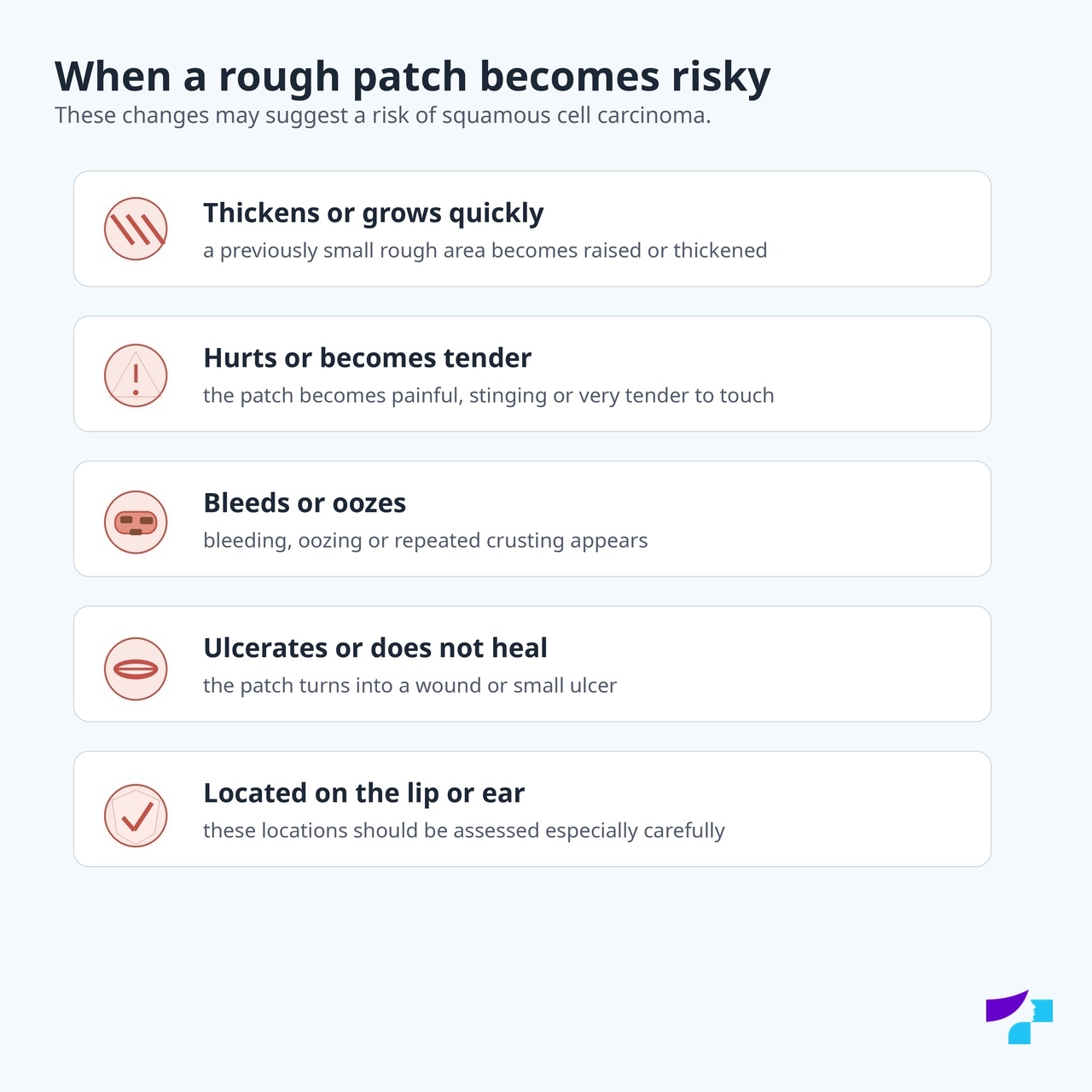 When a rough patch becomes risky Warning signs of a rough patch: thickens or grows quickly, hurts or becomes tender, bleeds or oozes, ulcerates or does not heal, located on the lip or ear
